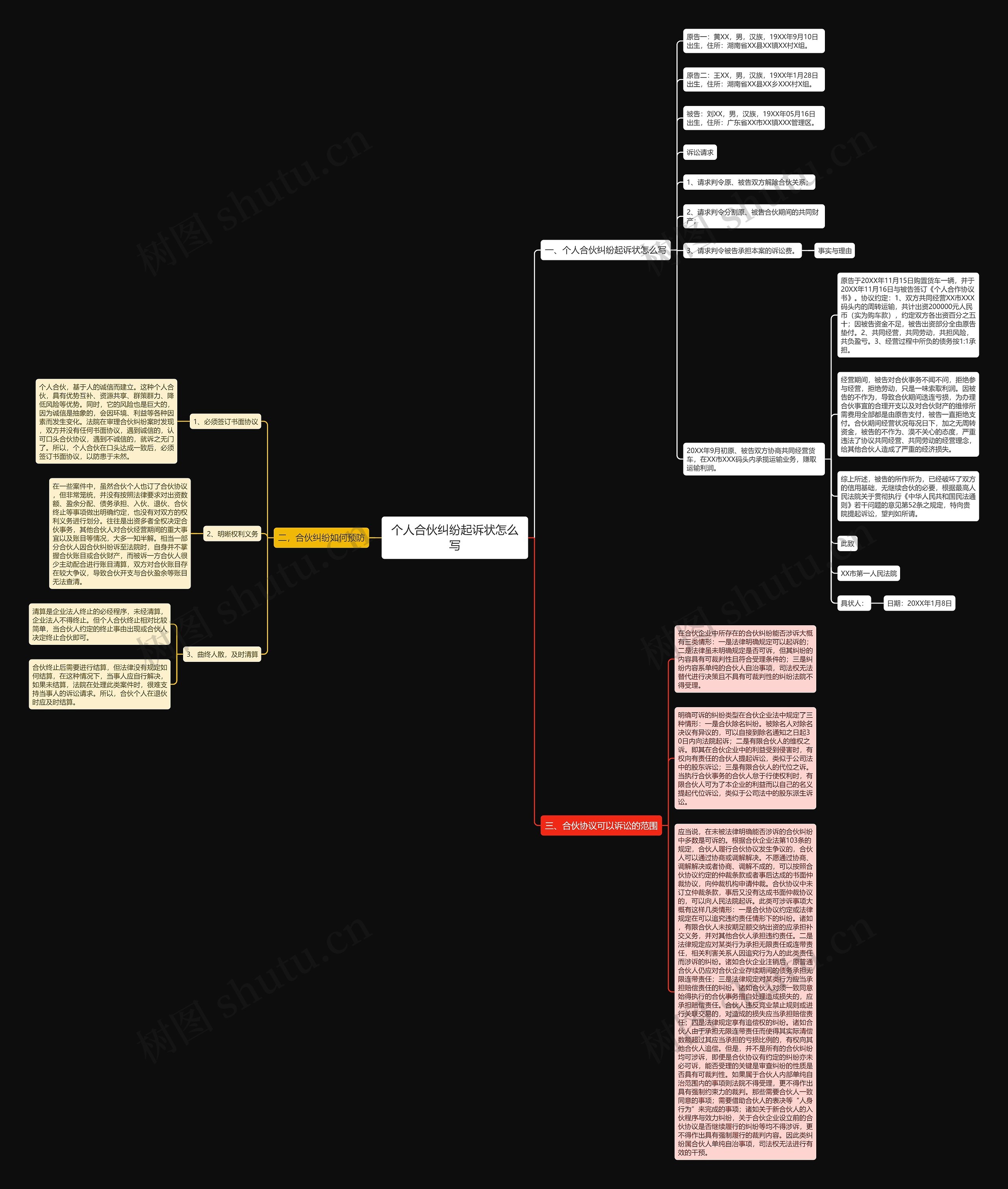 个人合伙纠纷起诉状怎么写思维导图