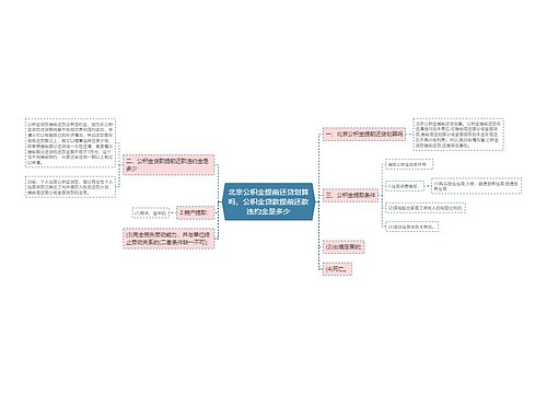 北京公积金提前还贷划算吗，公积金贷款提前还款违约金是多少