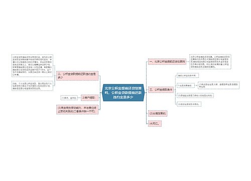 北京公积金提前还贷划算吗，公积金贷款提前还款违约金是多少