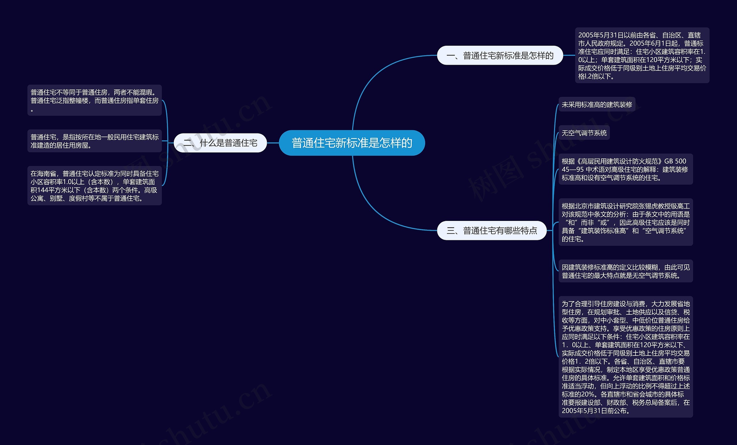 普通住宅新标准是怎样的 普通住宅新标准是怎样的