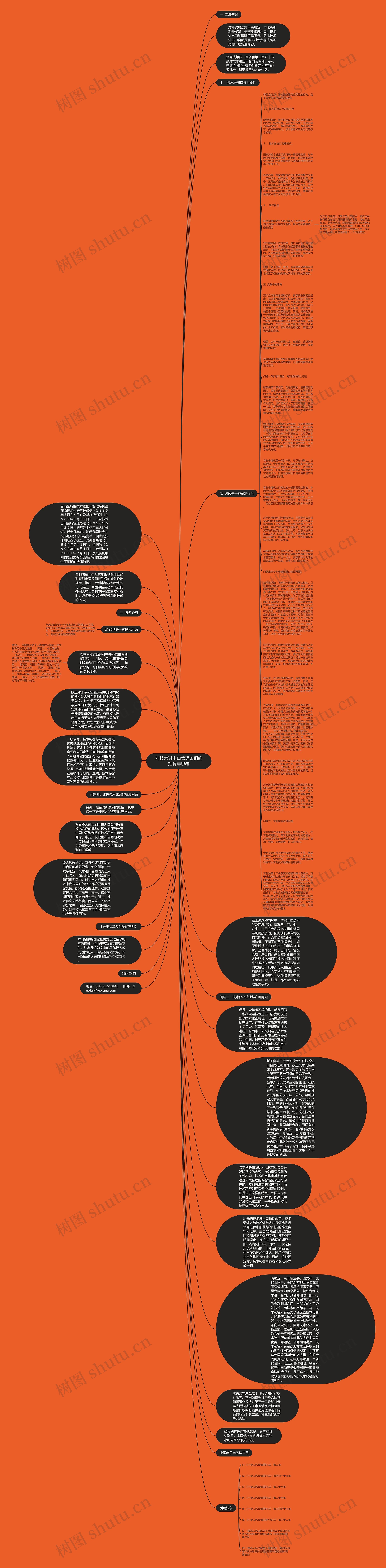 对技术进出口管理条例的理解与思考思维导图