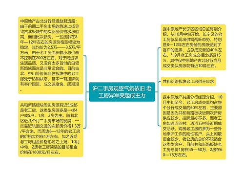 沪二手房观望气氛依旧 老工房异军突起成主力