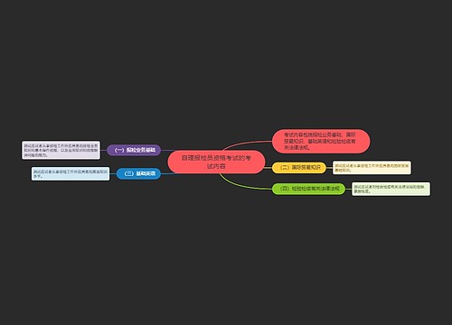 自理报检员资格考试的考试内容