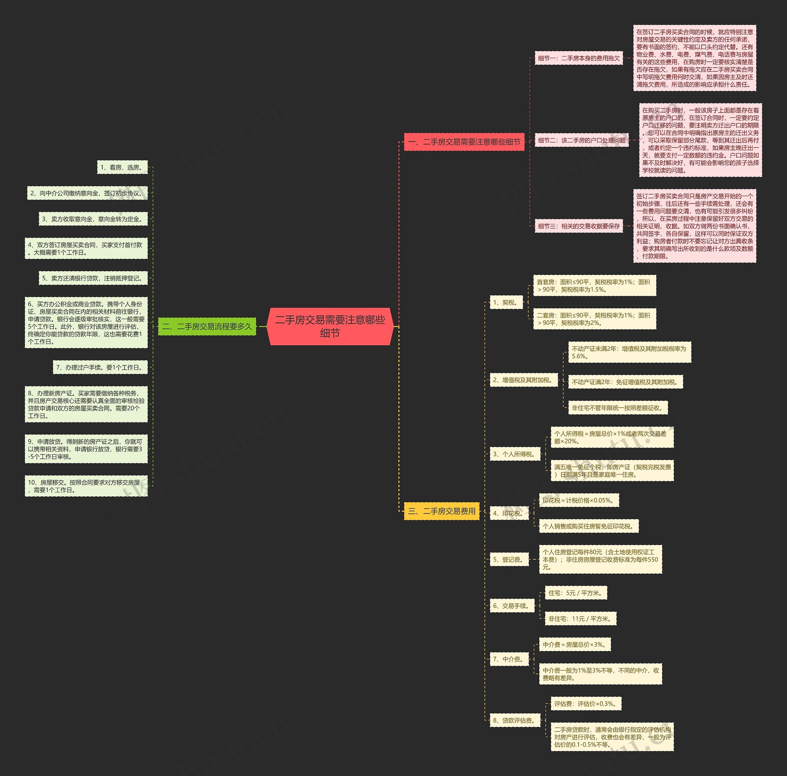 二手房交易需要注意哪些细节 二手房交易需要注意哪些细节