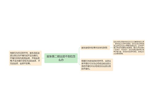 股东第二期出资不到位怎么办