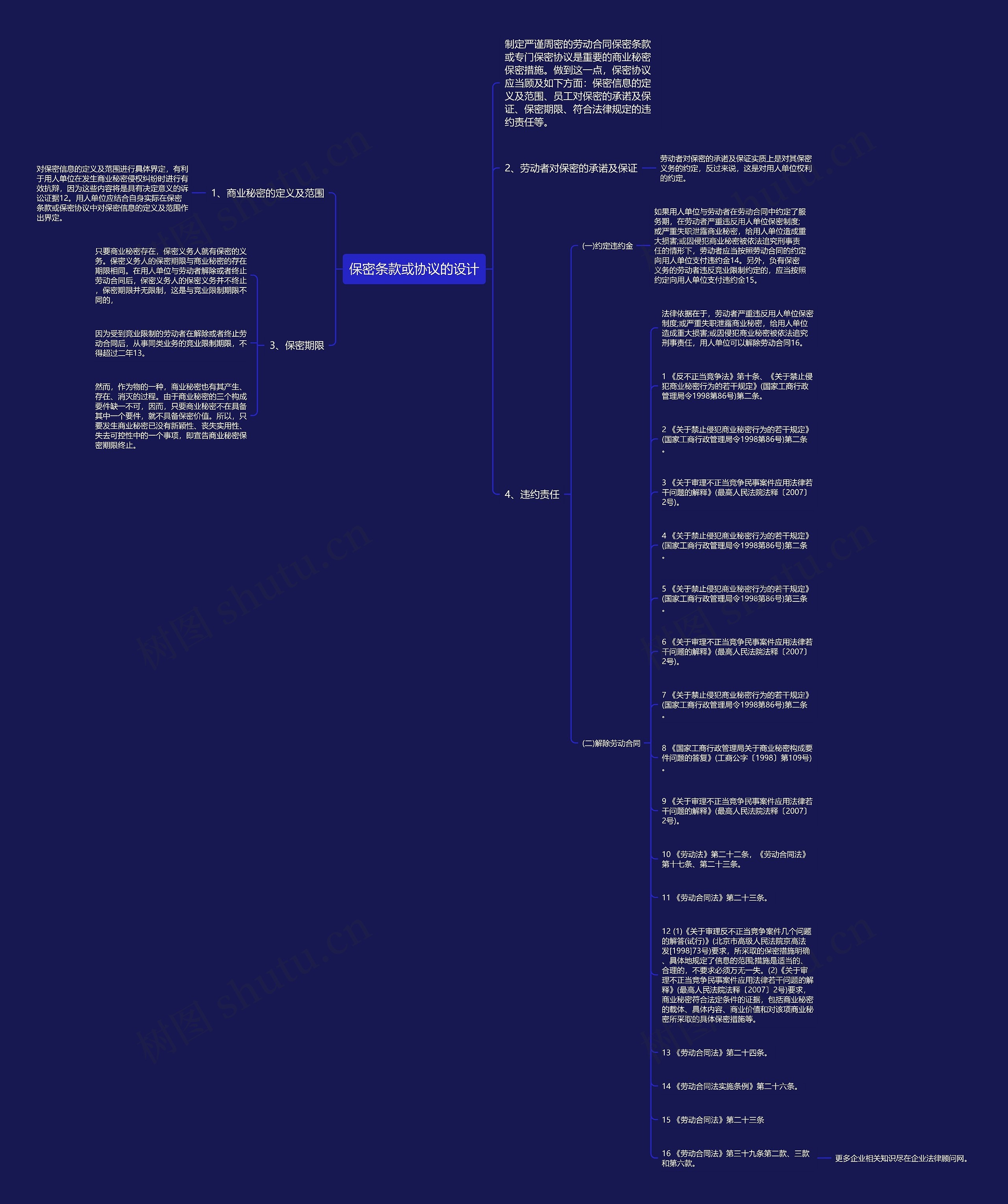 保密条款或协议的设计思维导图