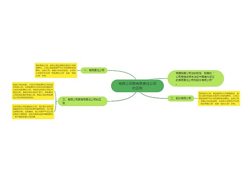 有限公司跟有限责任公司的区别