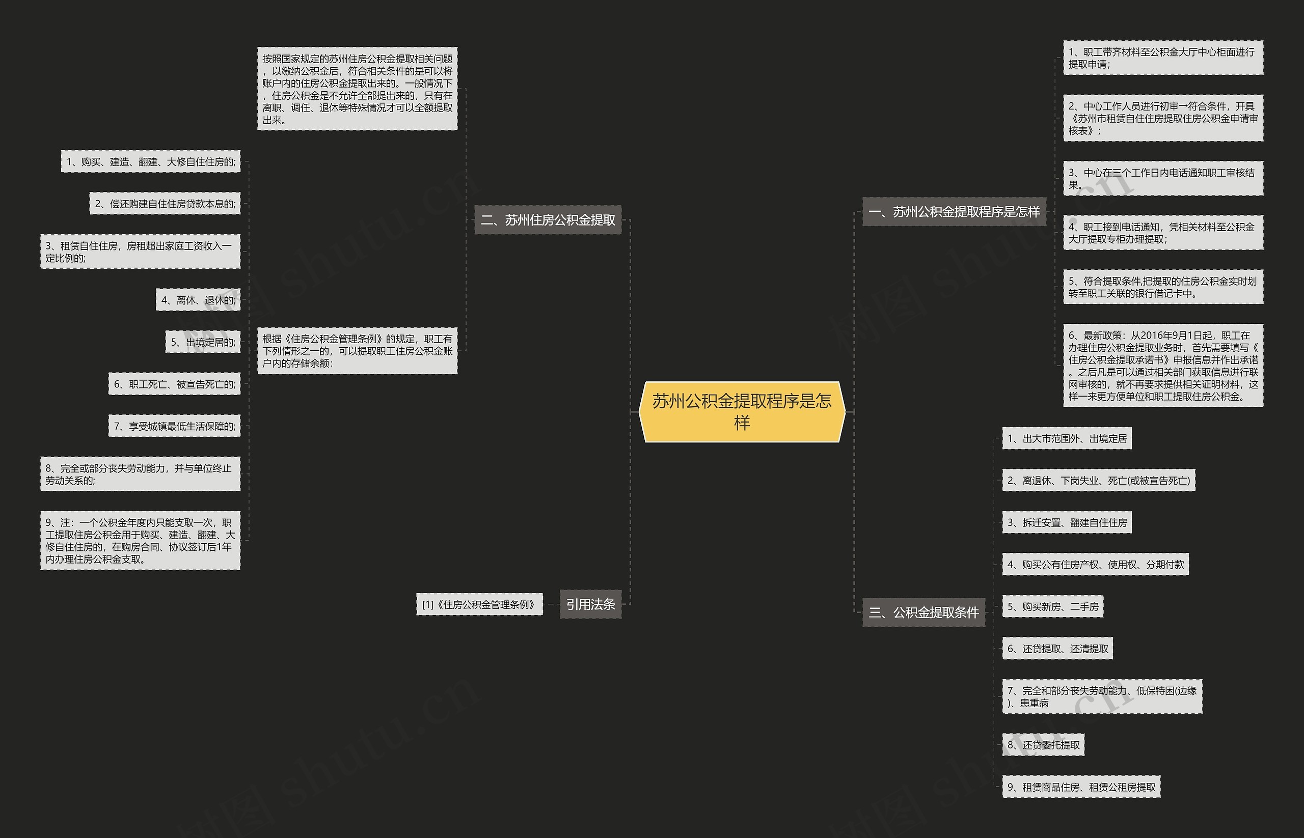 苏州公积金提取程序是怎样思维导图