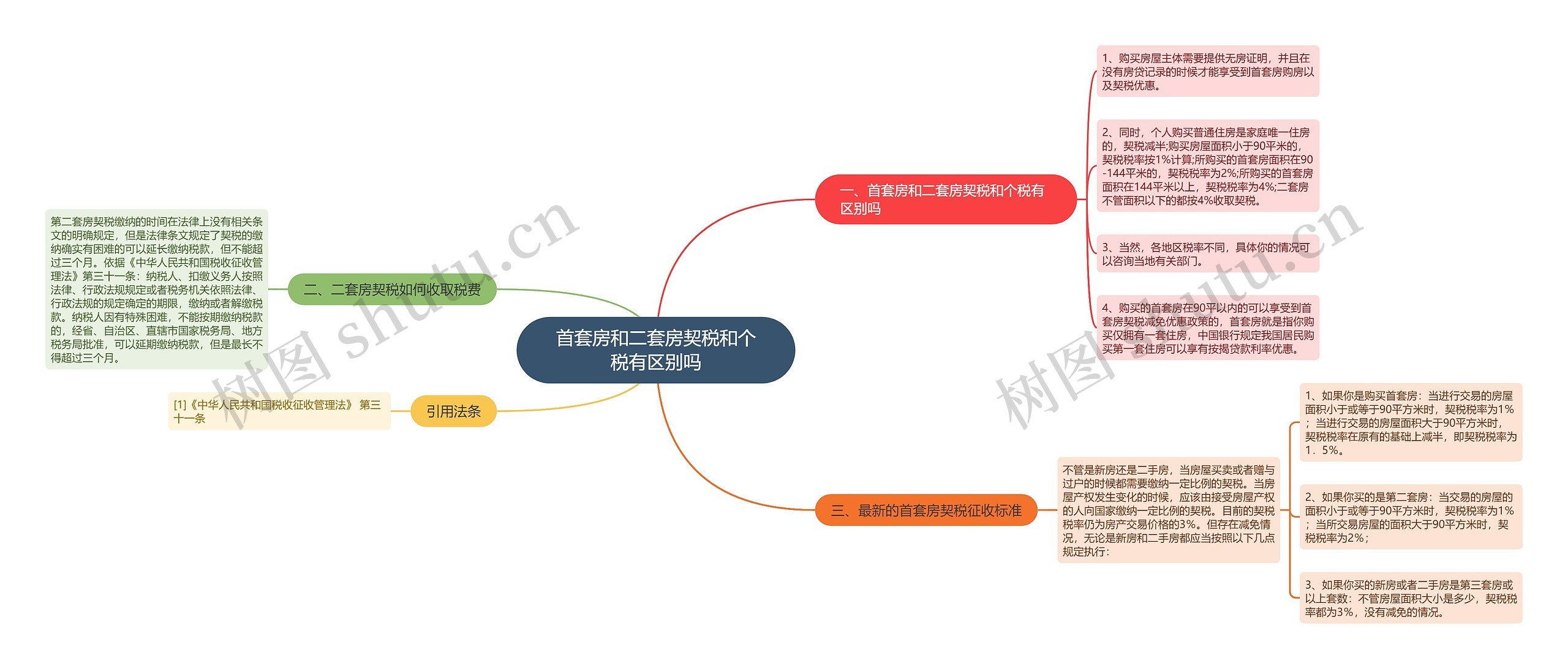 首套房和二套房契税和个税有区别吗 首套房和二套房契税和个税有区别吗