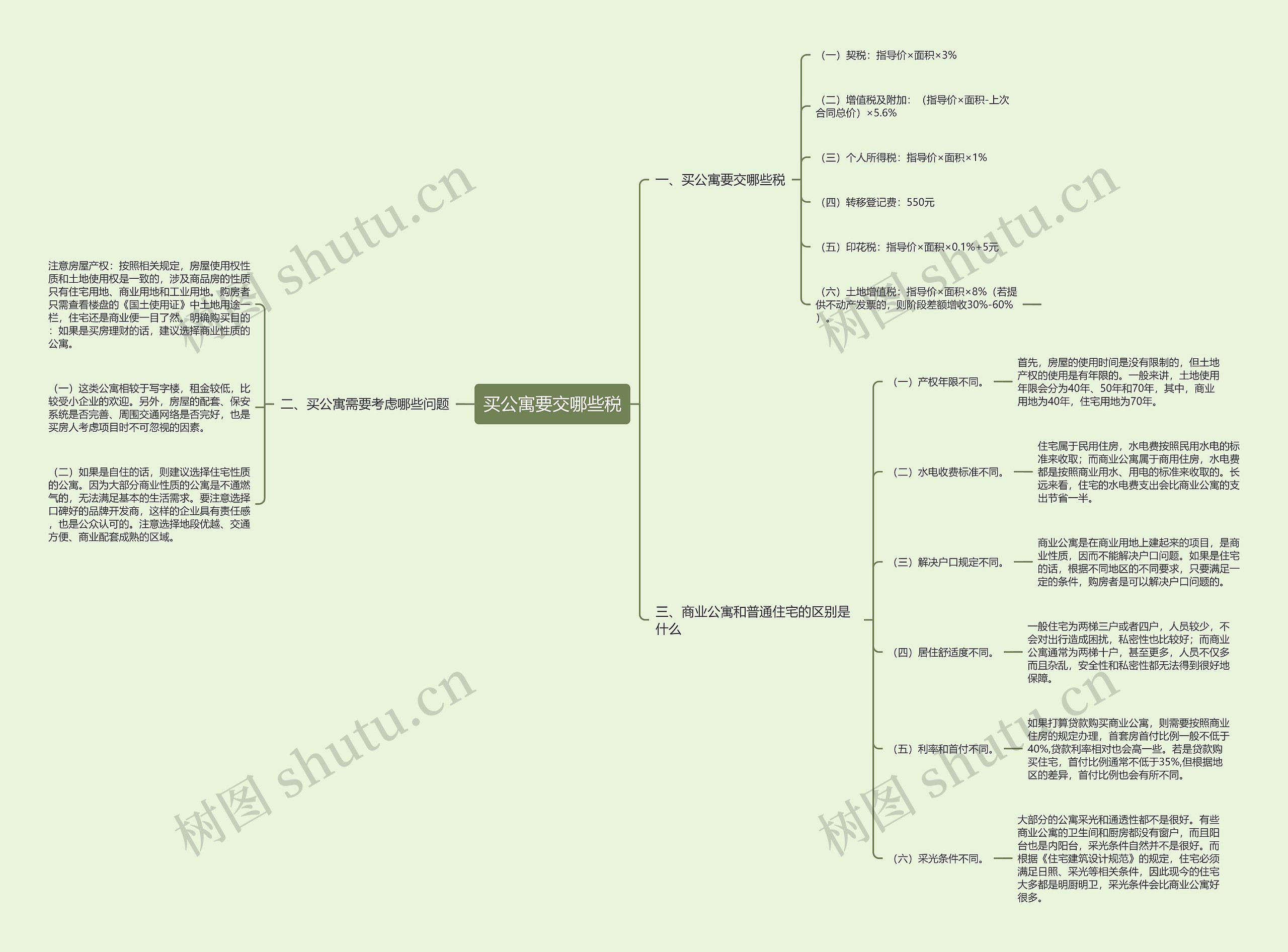 买公寓要交哪些税思维导图