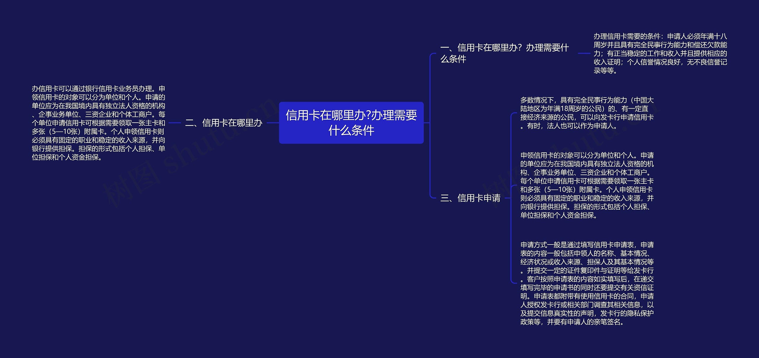 信用卡在哪里办?办理需要什么条件思维导图