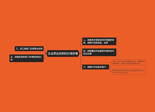 企业营业执照的办理步骤
