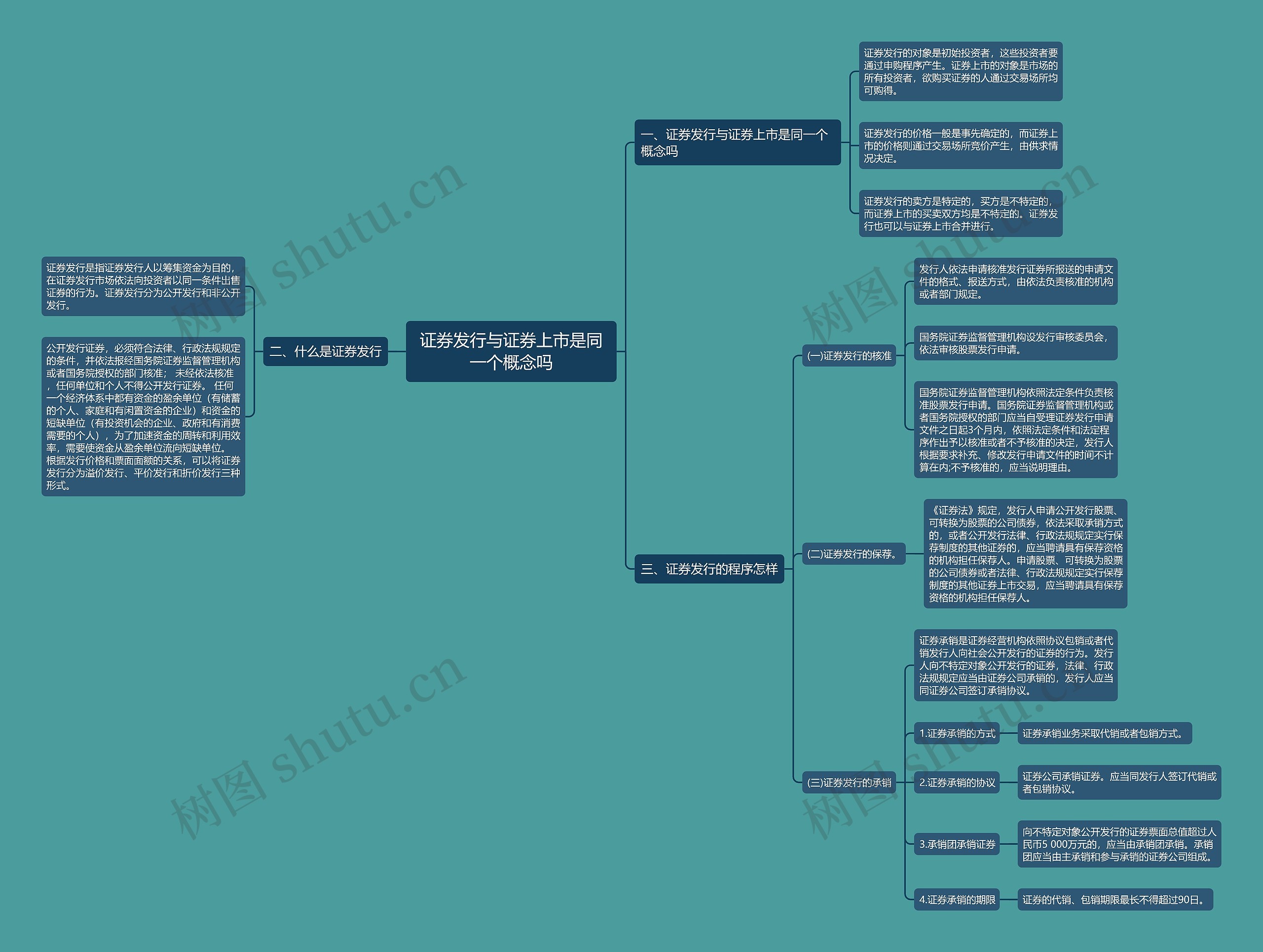 证券发行与证券上市是同一个概念吗 证券发行与证券上市是同一个概念吗
