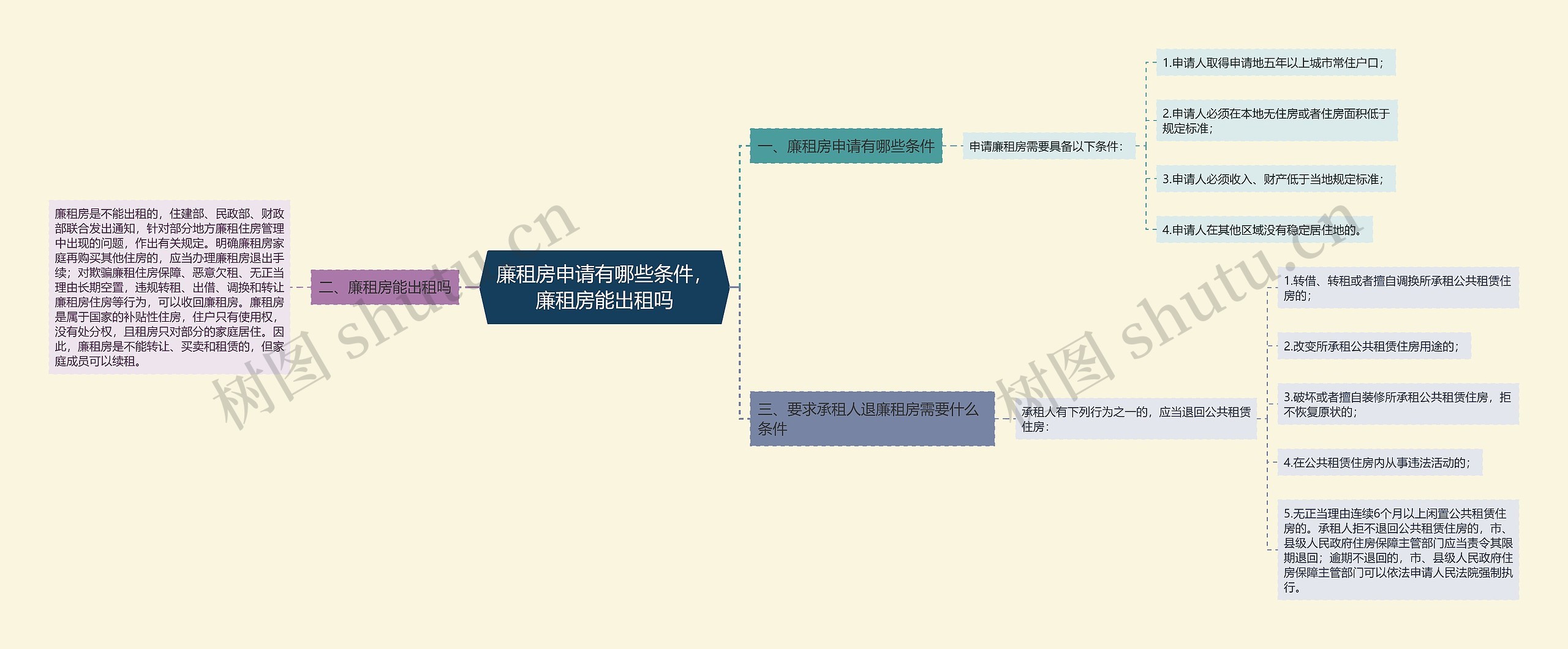 廉租房申请有哪些条件，廉租房能出租吗