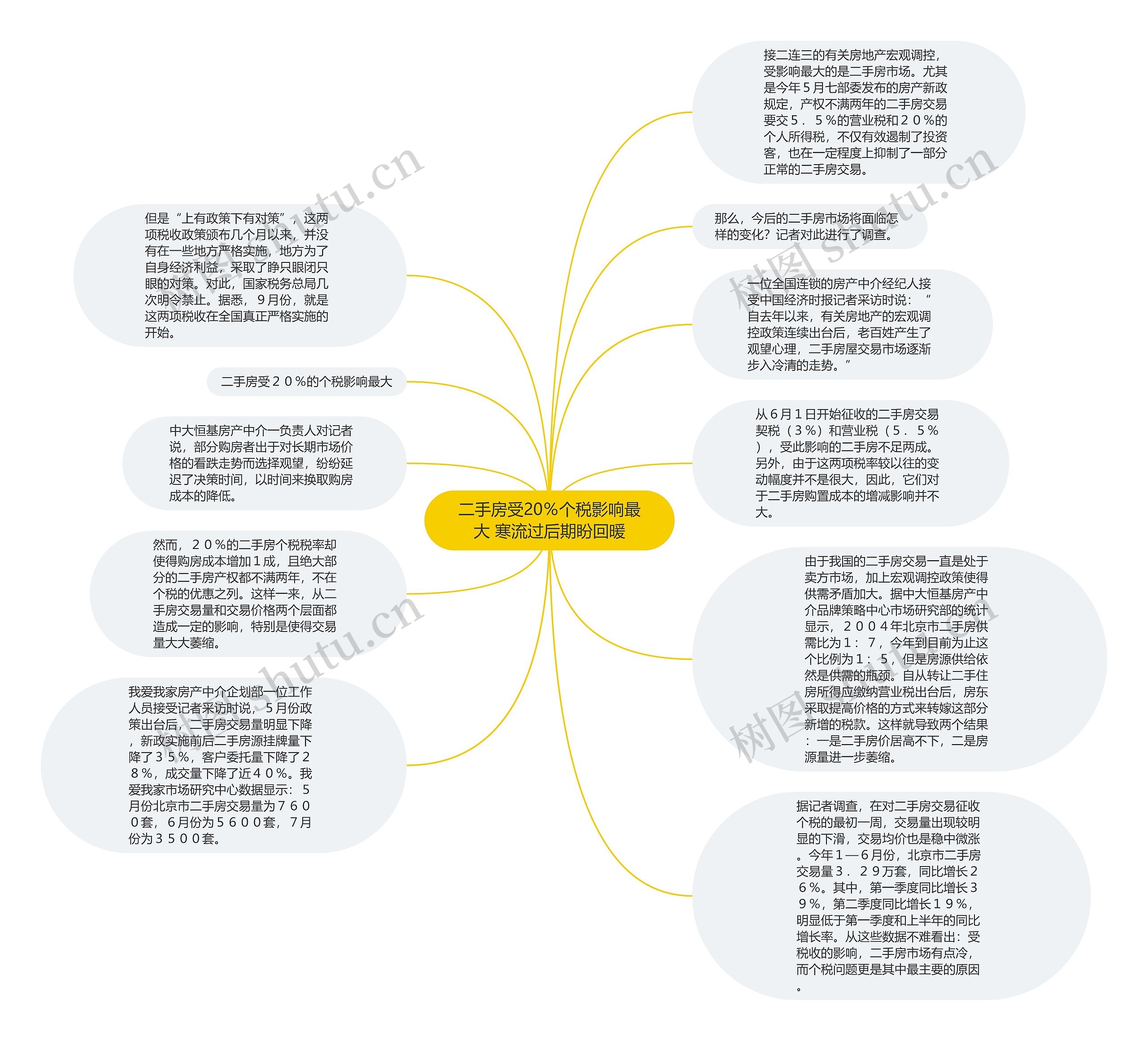 二手房受20％个税影响最大 寒流过后期盼回暖