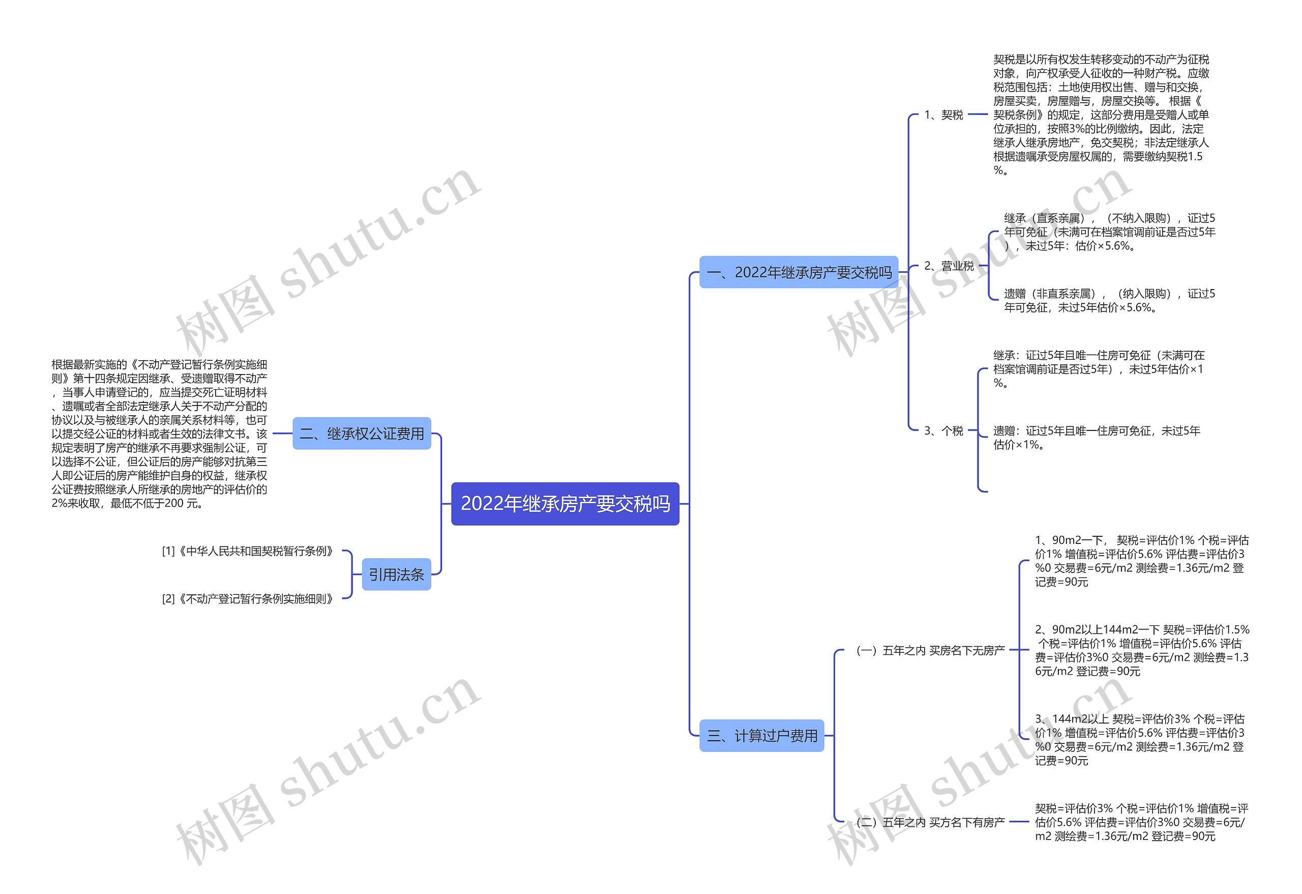 2022年继承房产要交税吗 2022年继承房产要交税吗