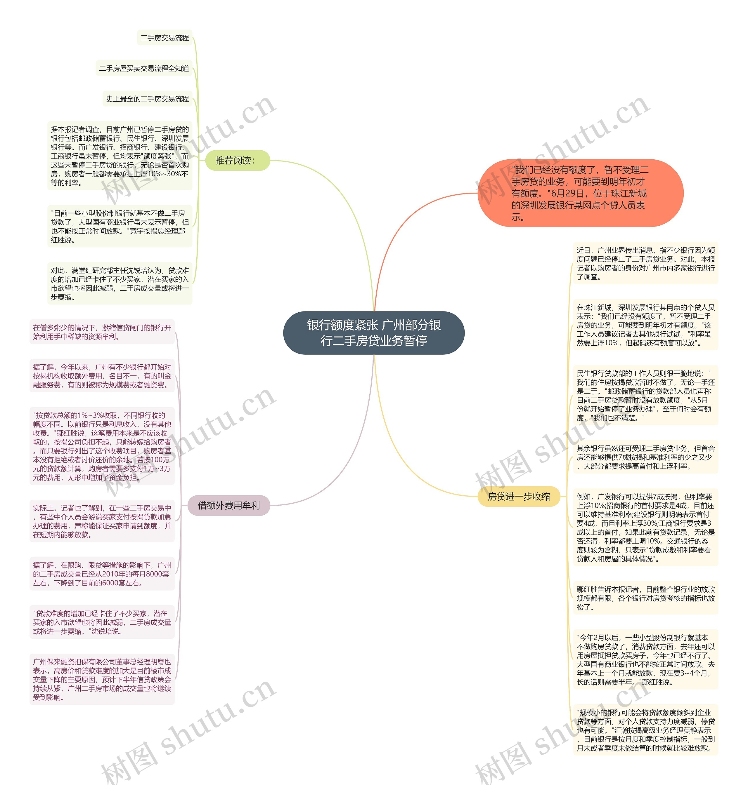 银行额度紧张 广州部分银行二手房贷业务暂停思维导图