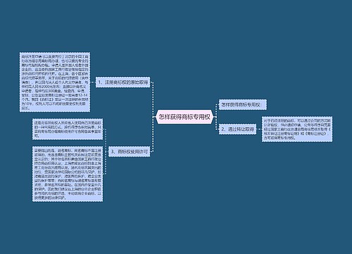 怎样获得商标专用权