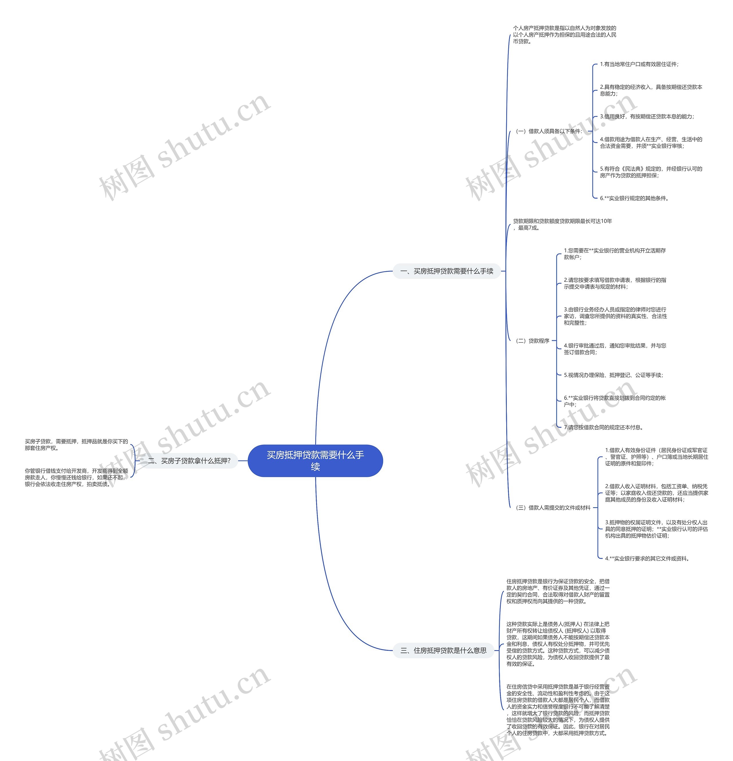 买房抵押贷款需要什么手续思维导图