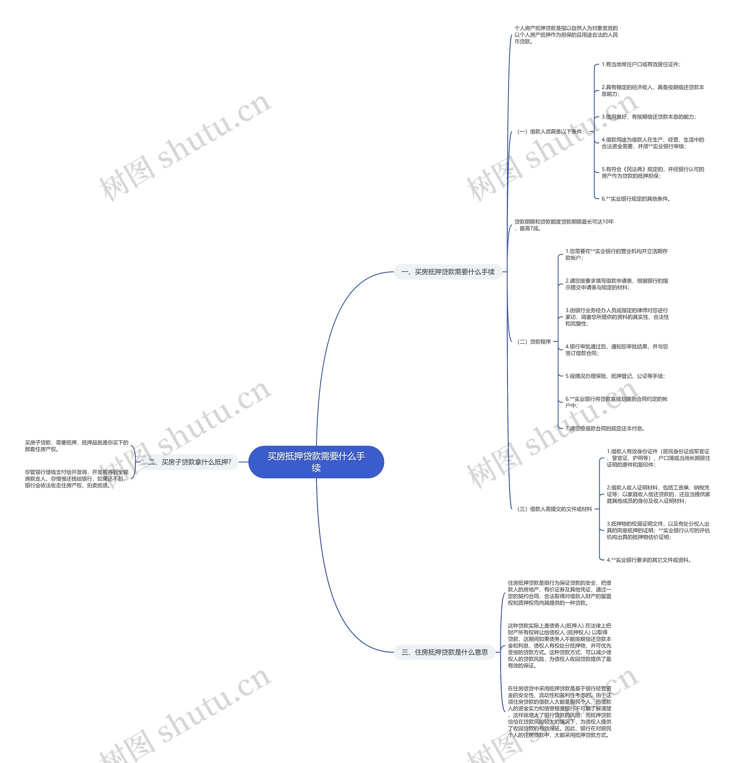 买房抵押贷款需要什么手续 买房抵押贷款需要什么手续