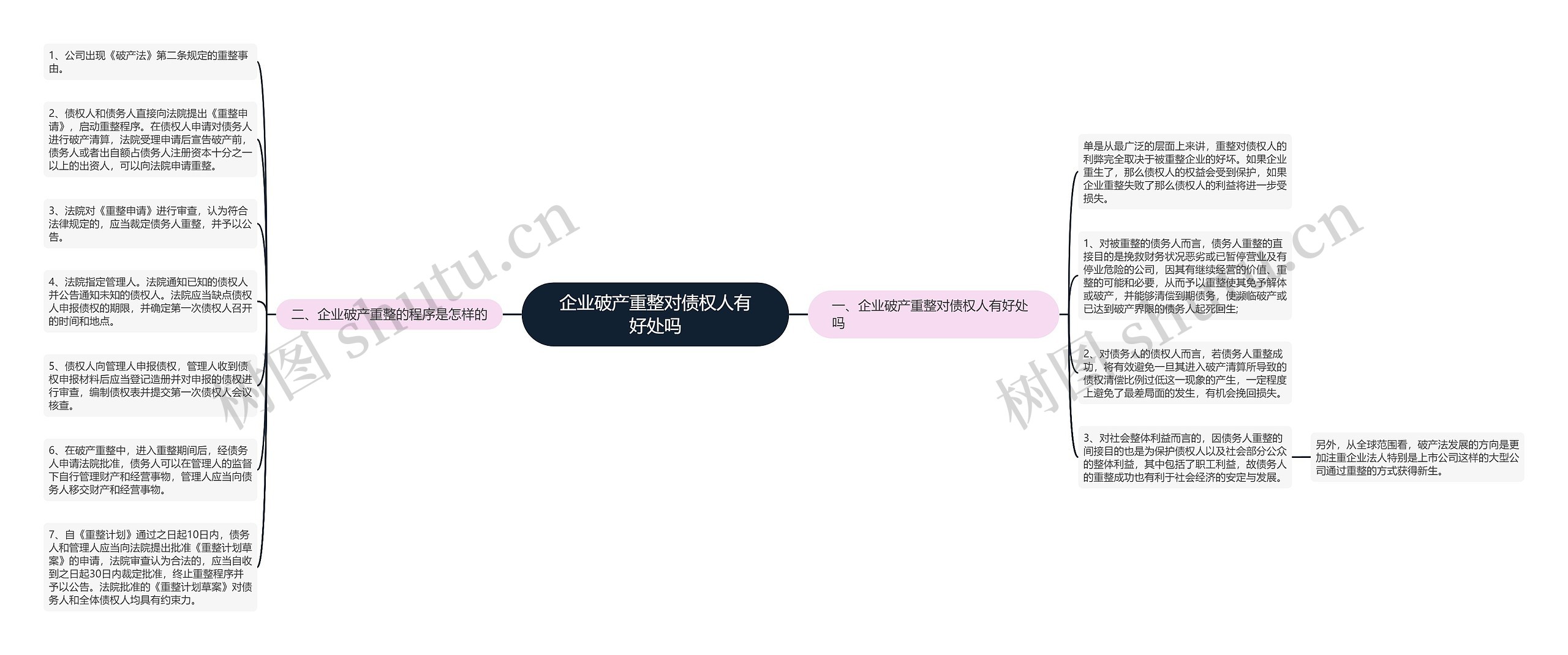 企业破产重整对债权人有好处吗思维导图