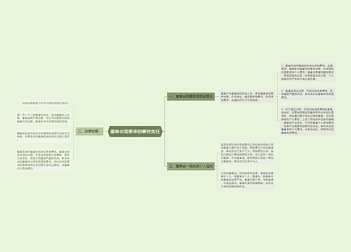 董事会需要承担哪些责任