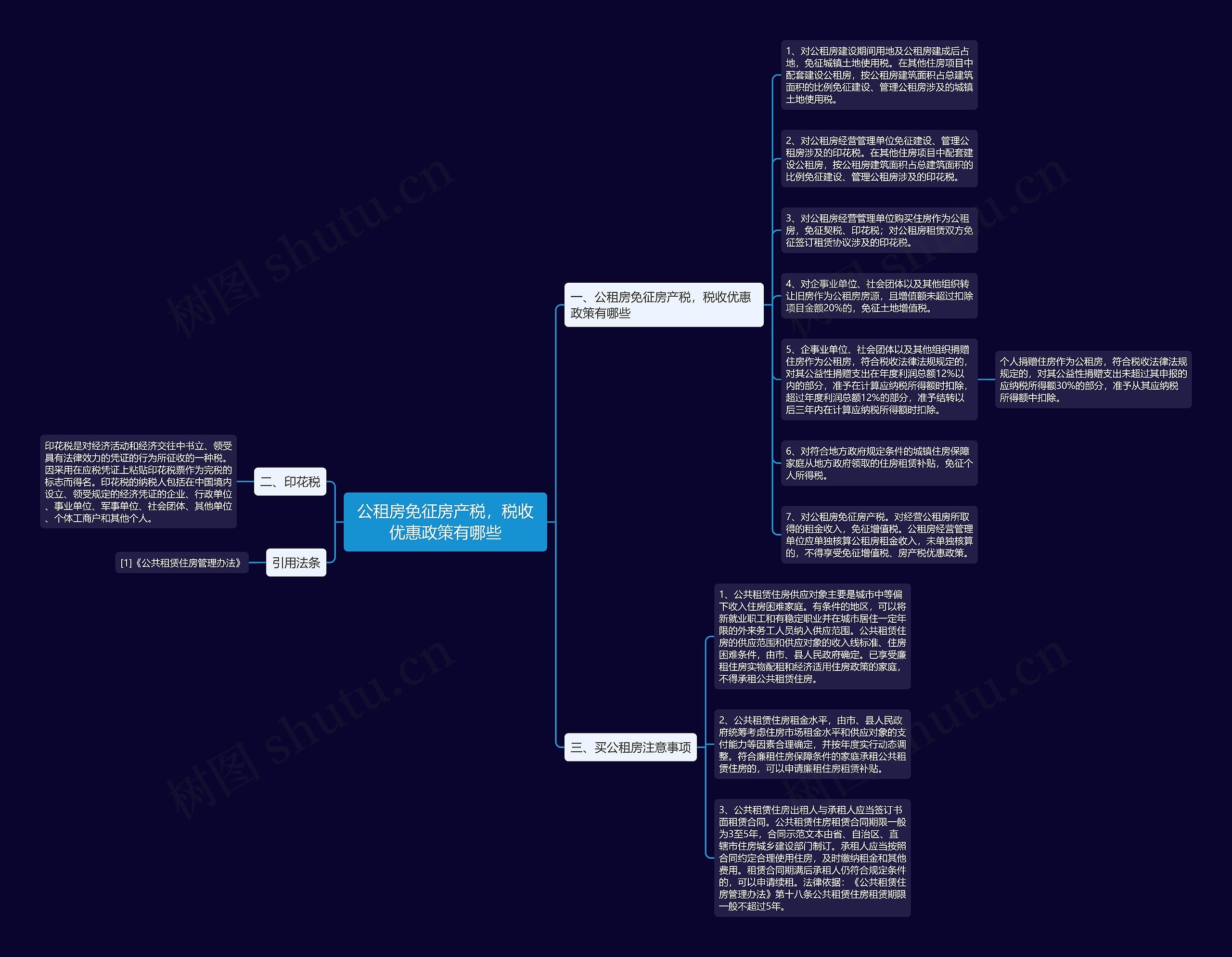 公租房免征房产税，税收优惠政策有哪些思维导图