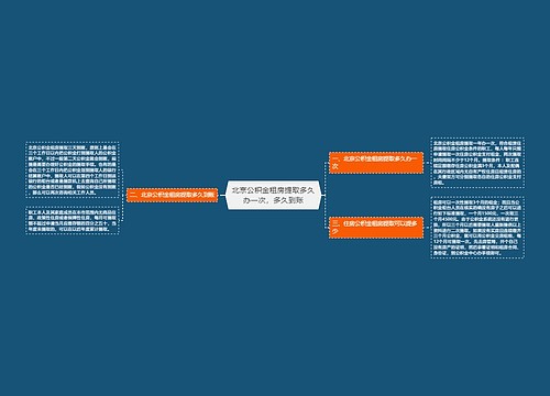 北京公积金租房提取多久办一次，多久到账