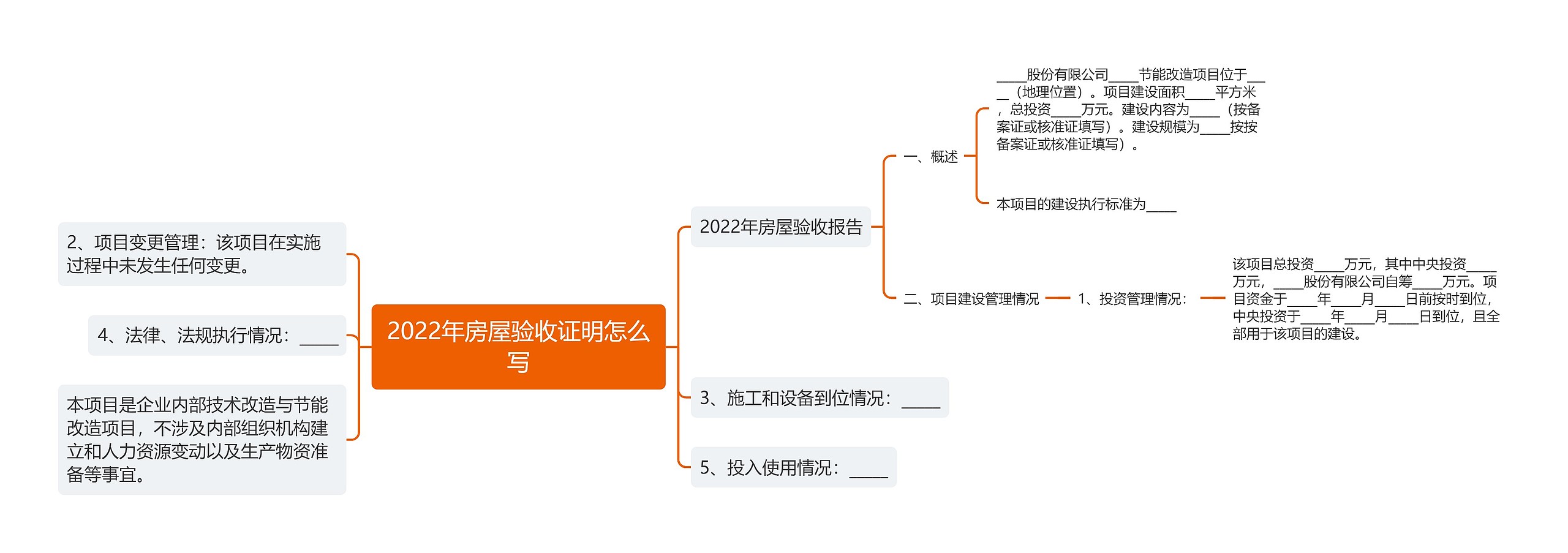 2022年房屋验收证明怎么写思维导图