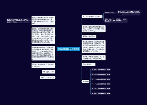 2022房屋转让协议书范本