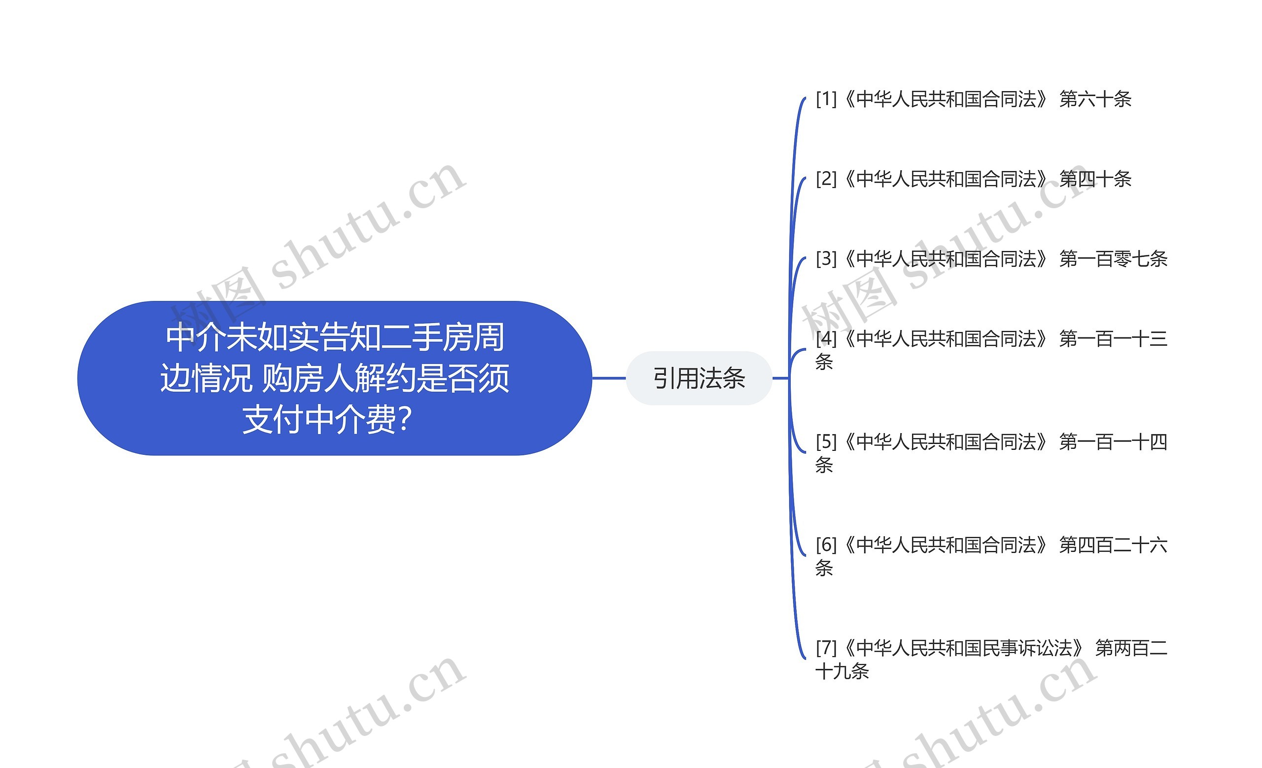 中介未如实告知二手房周边情况 购房人解约是否须支付中介费？思维导图