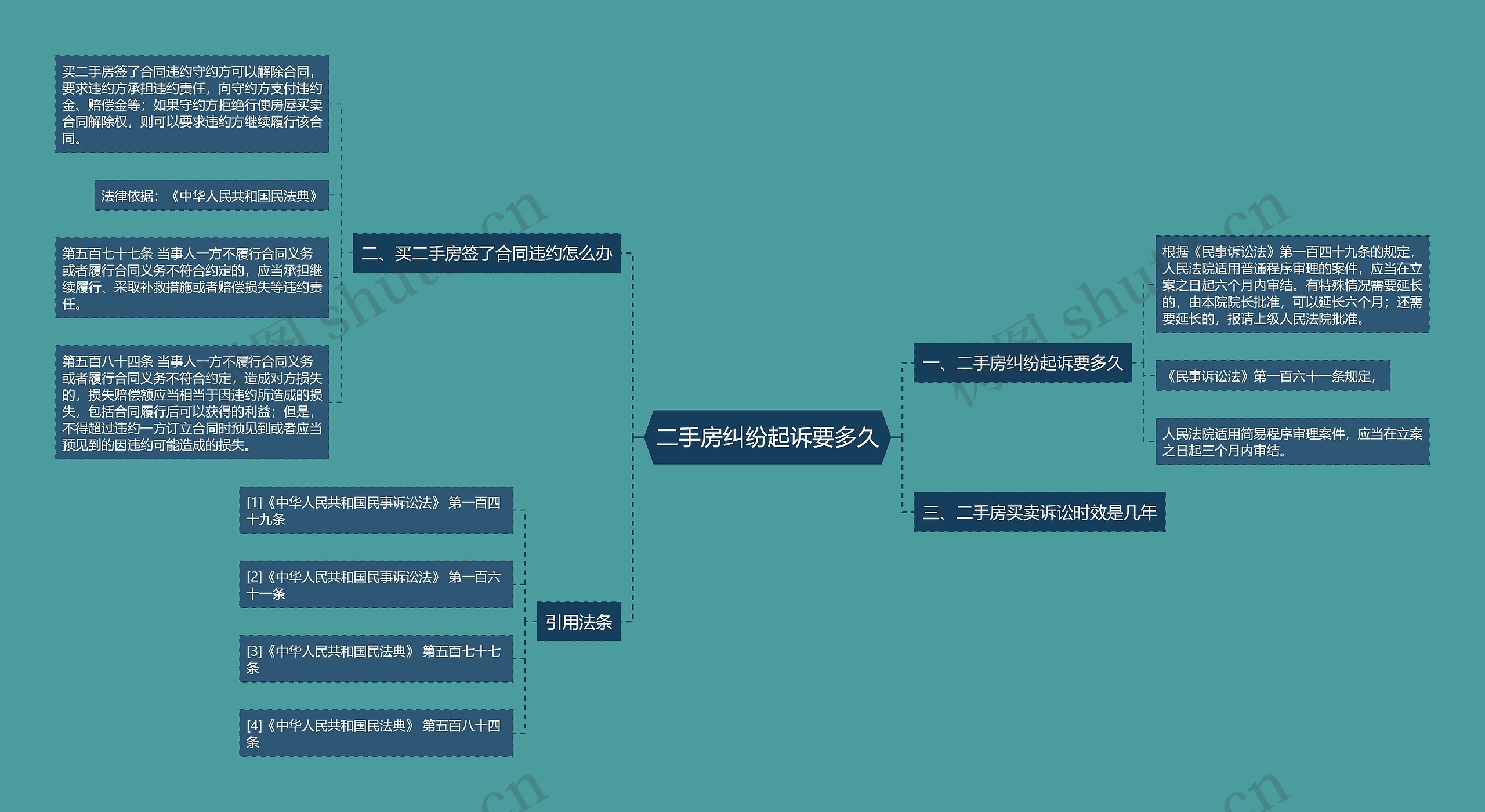 二手房纠纷起诉要多久