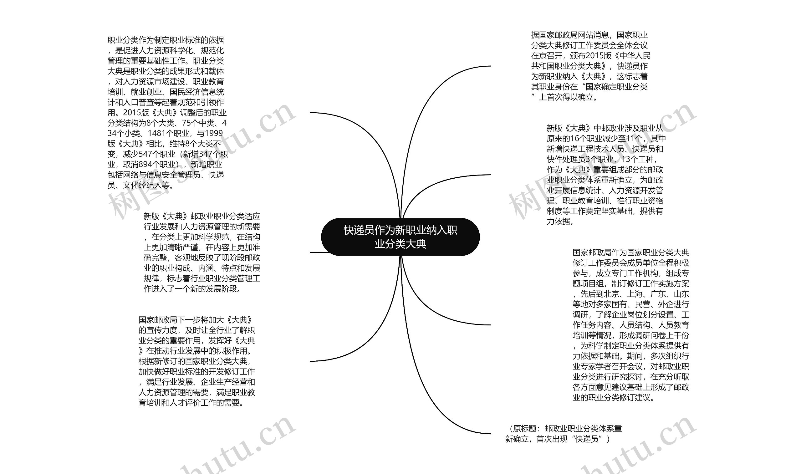 快递员作为新职业纳入职业分类大典