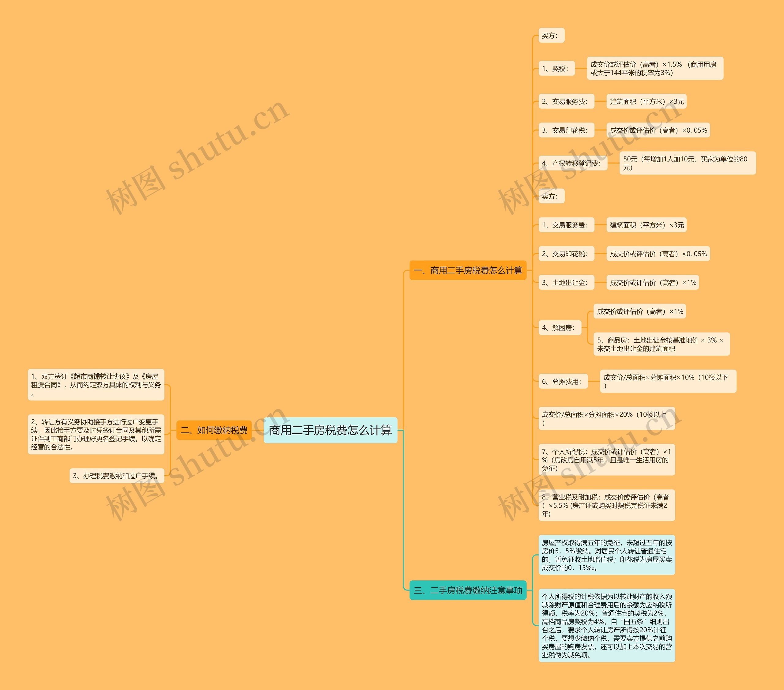 商用二手房税费怎么计算