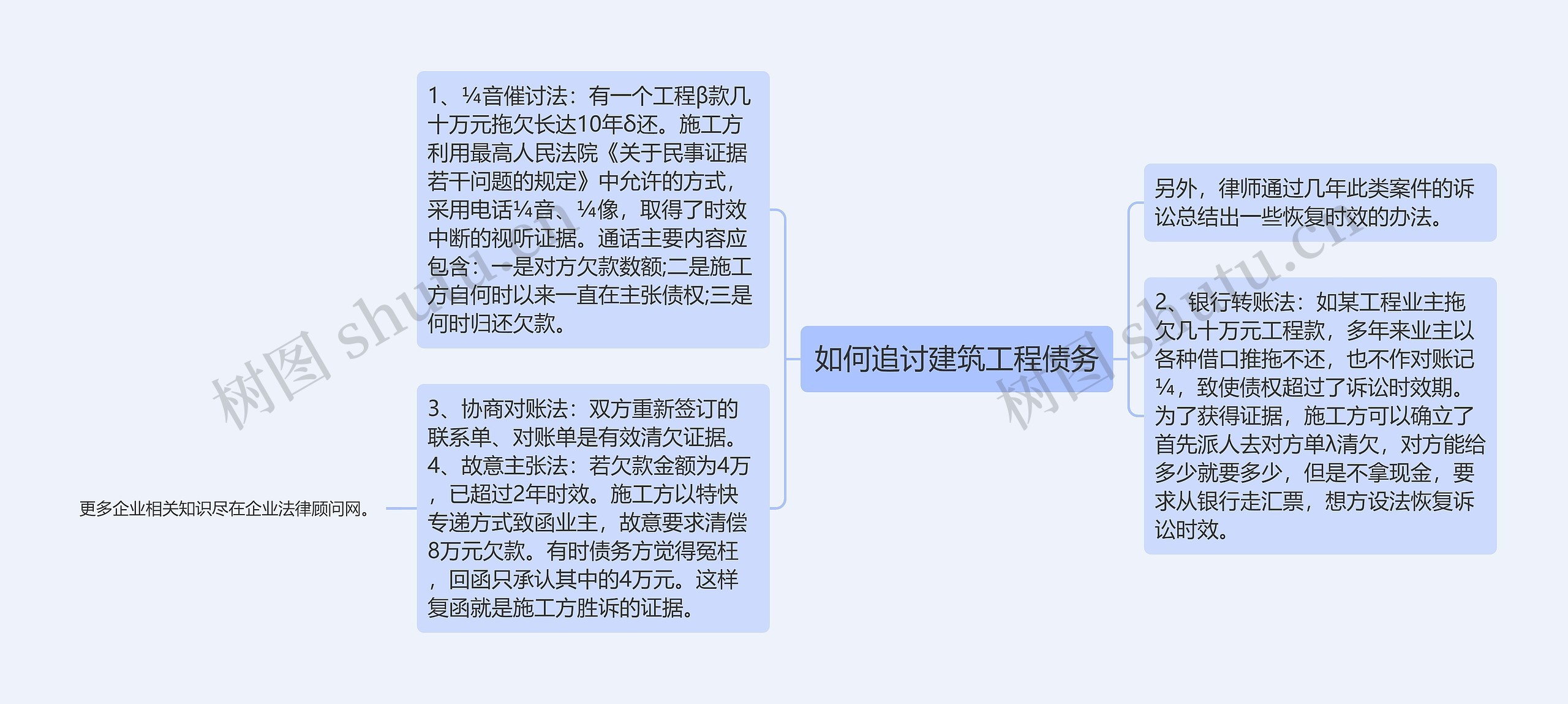 如何追讨建筑工程债务 如何追讨建筑工程债务