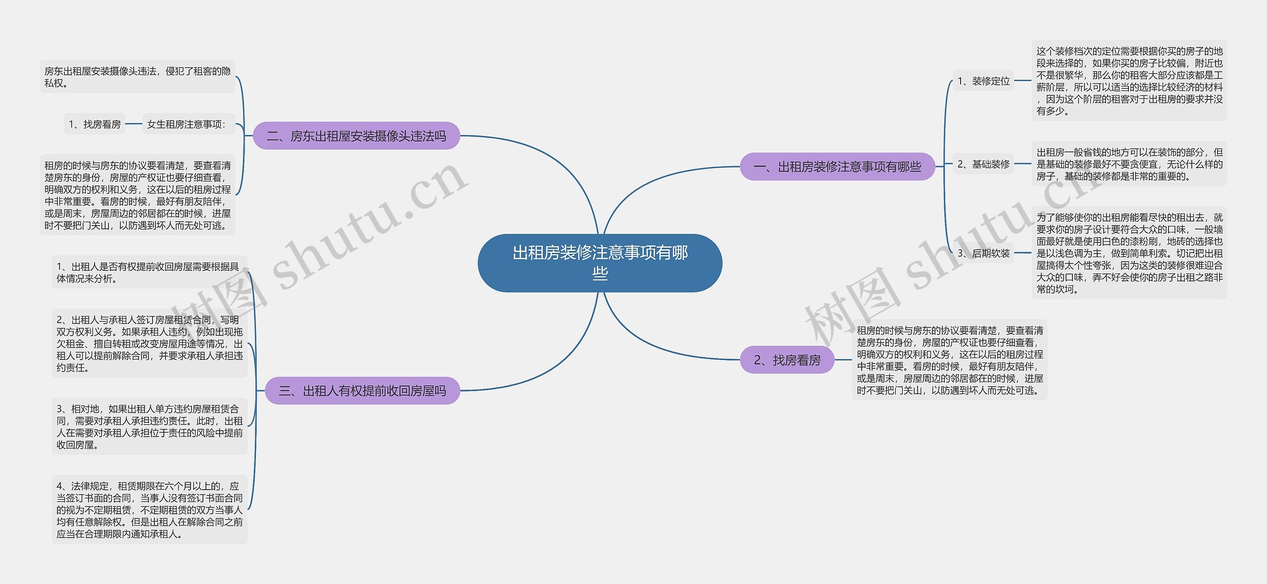 出租房装修注意事项有哪些思维导图