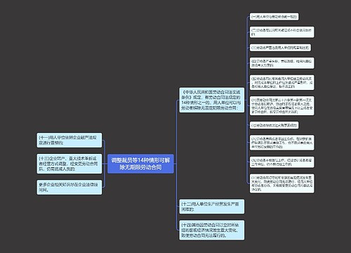 调整裁员等14种情形可解除无期限劳动合同