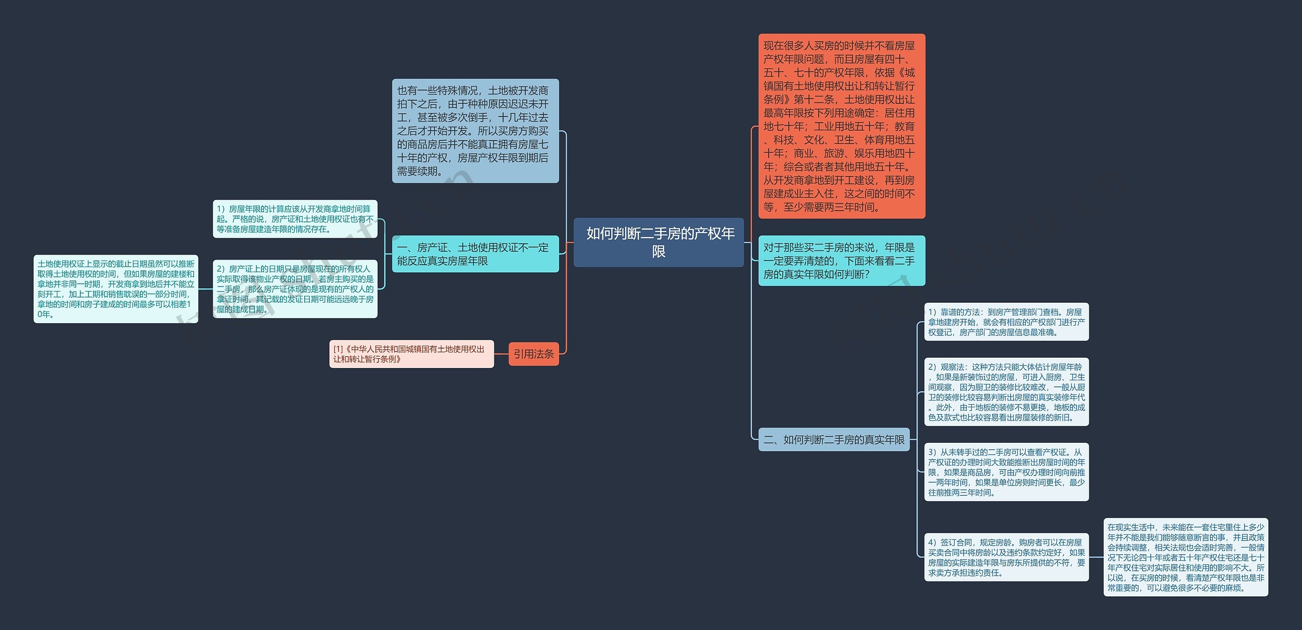  如何判断二手房的产权年限思维导图