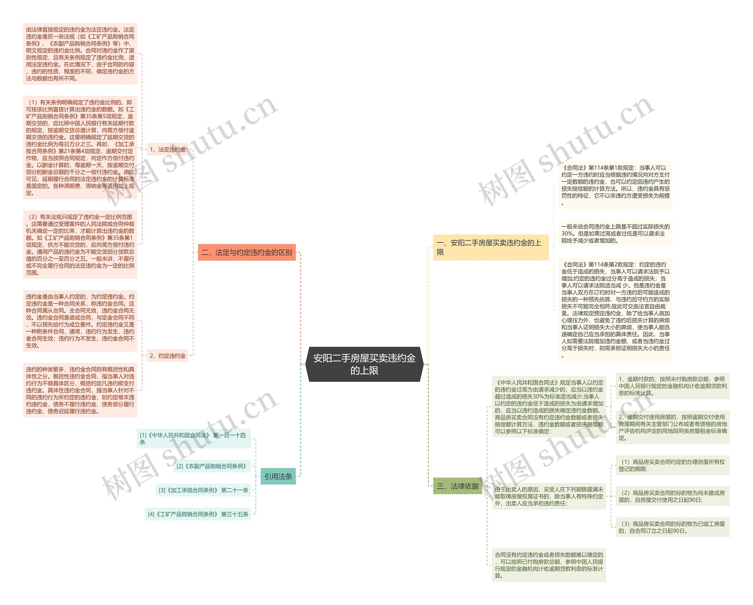 安阳二手房屋买卖违约金的上限 安阳二手房屋买卖违约金的上限
