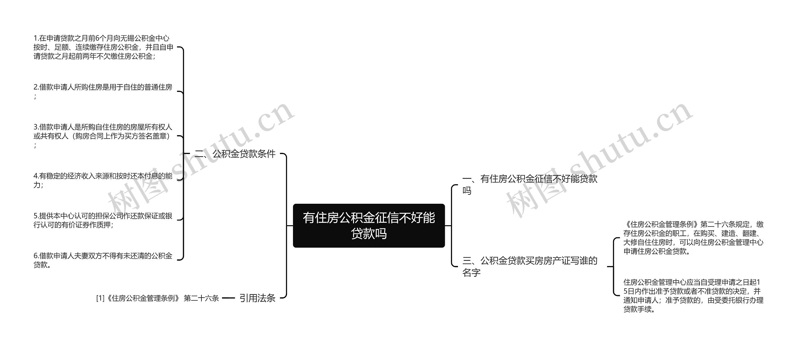 有住房公积金征信不好能贷款吗思维导图