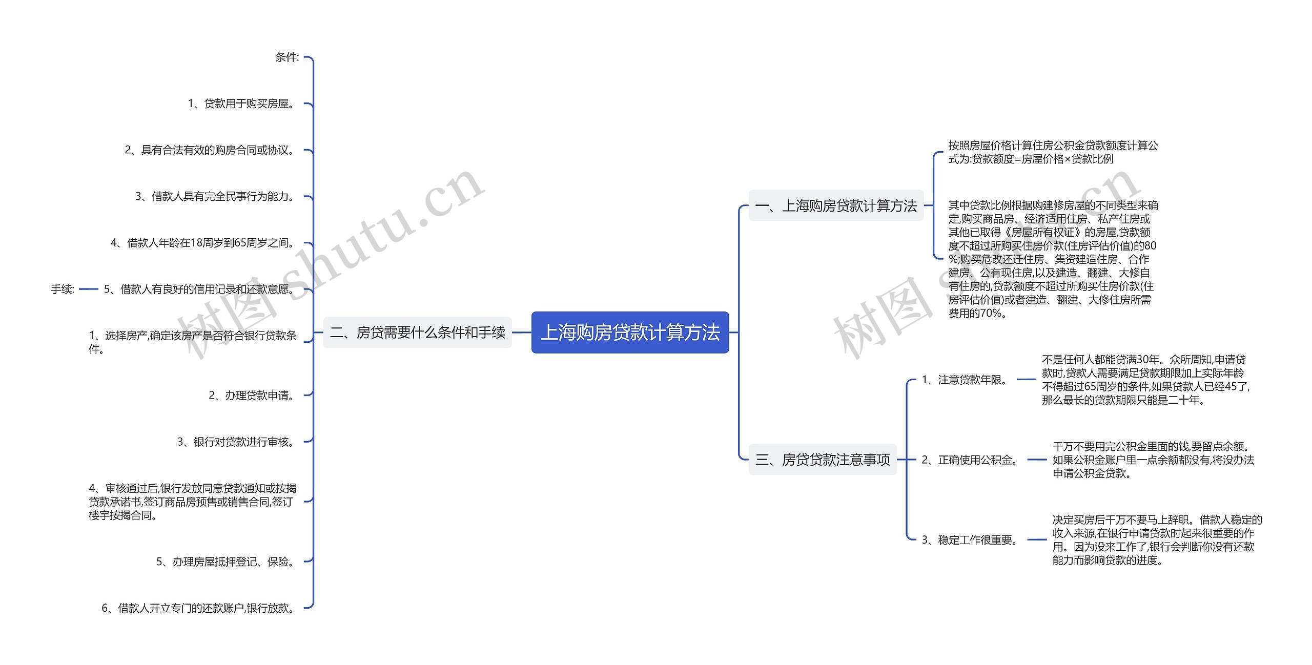 上海购房贷款计算方法思维导图