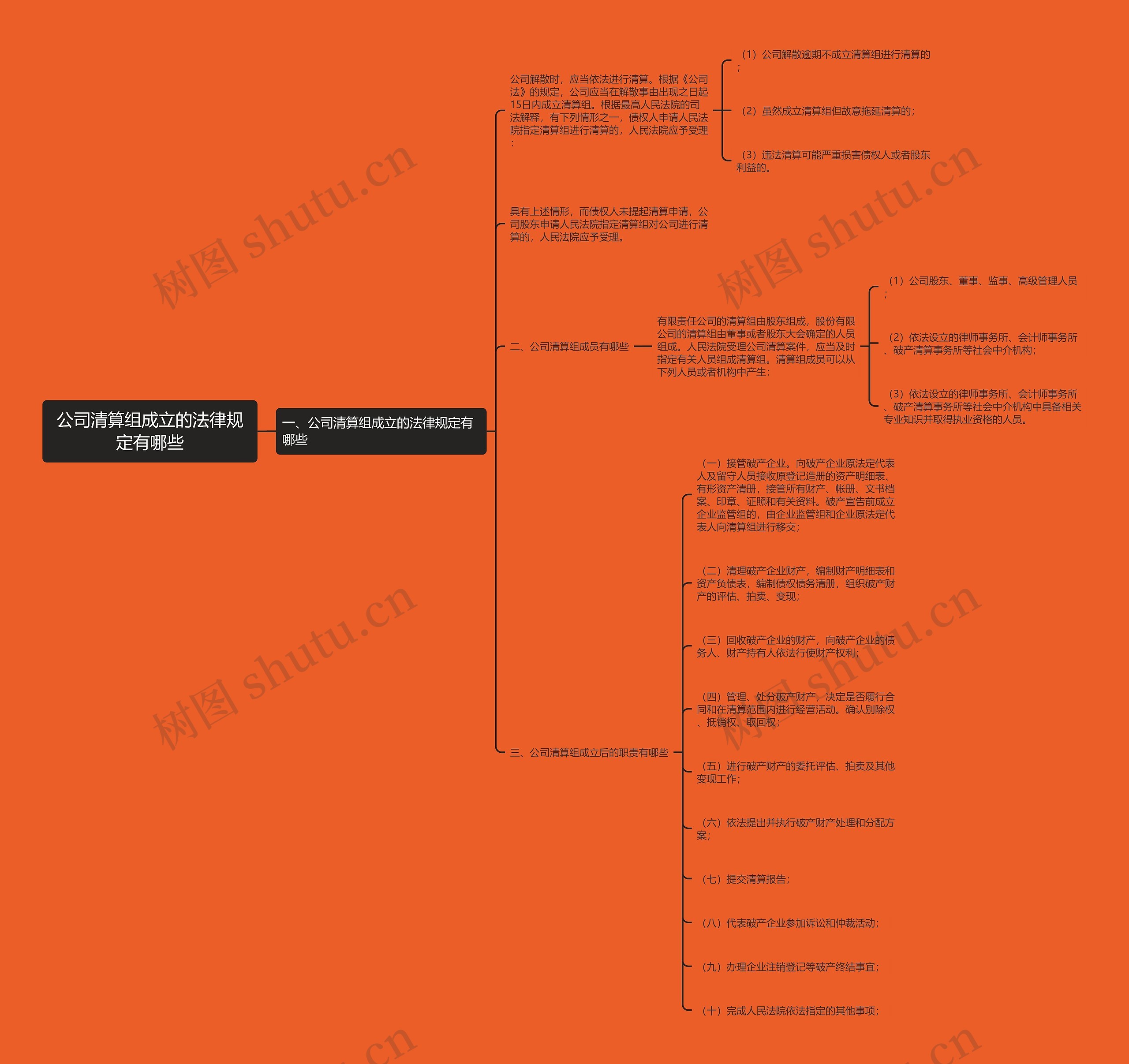 公司清算组成立的法律规定有哪些 公司清算组成立的法律规定有哪些