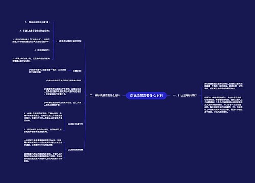 商标续展需要什么材料