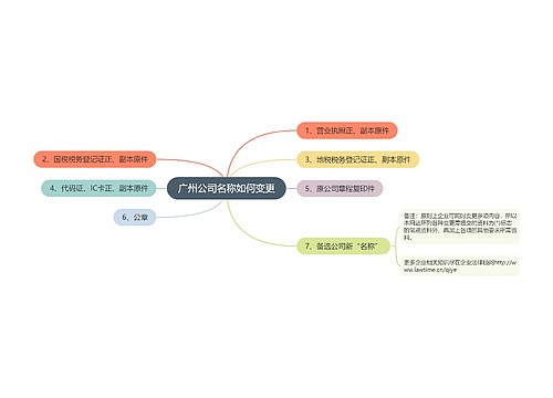 广州公司名称如何变更