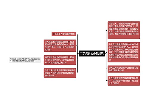 二手房贷的必备知识