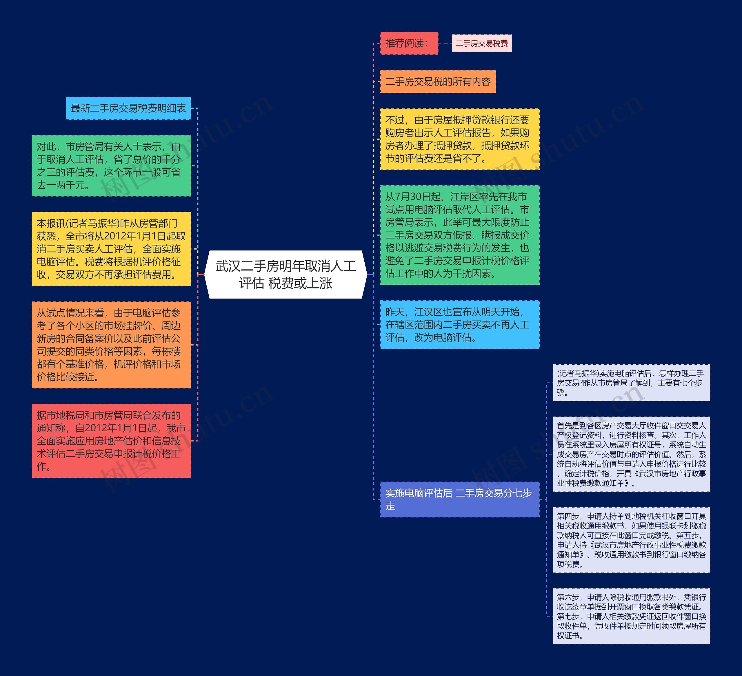 武汉二手房明年取消人工评估 税费或上涨