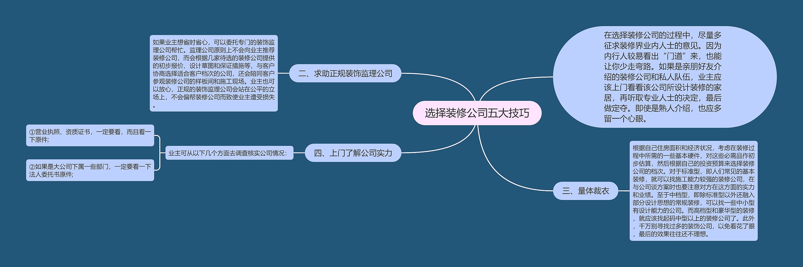 选择装修公司五大技巧思维导图