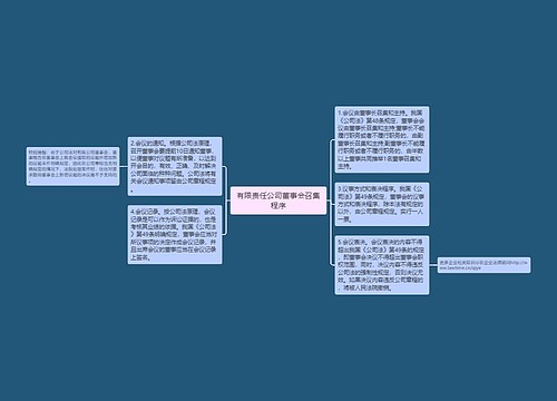 有限责任公司董事会召集程序