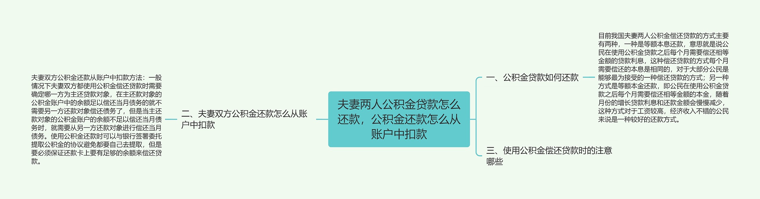 夫妻两人公积金贷款怎么还款，公积金还款怎么从账户中扣款思维导图