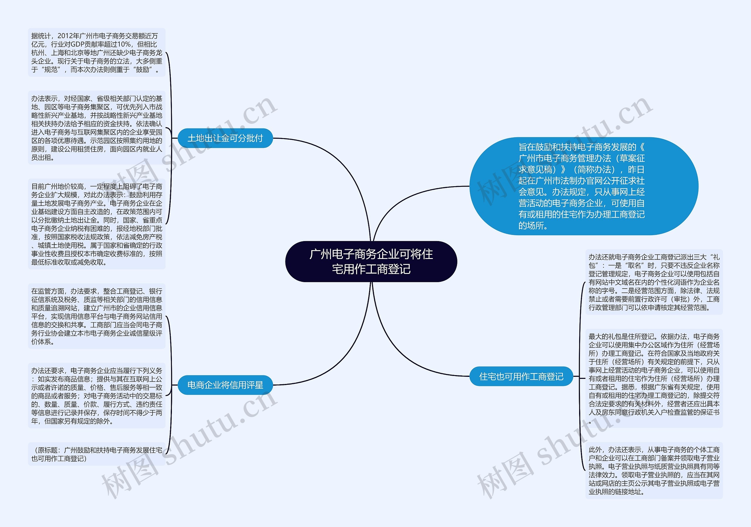 广州电子商务企业可将住宅用作工商登记